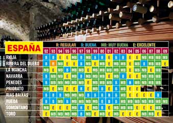 Vinos