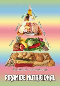 Pirámide Nutricional